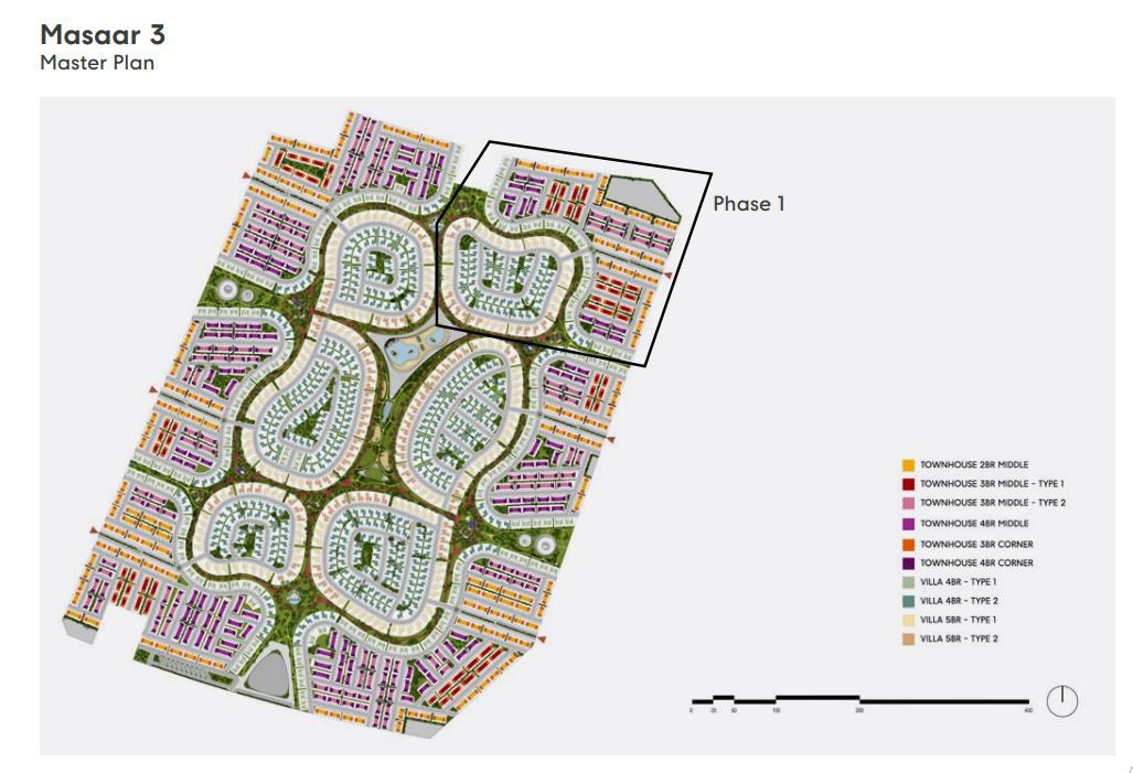 Masterplan